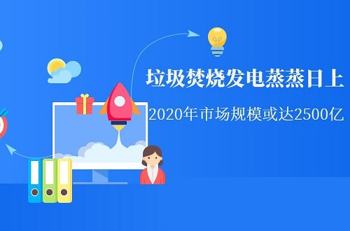 2020年規(guī)模不低于2500億，垃圾焚燒發(fā)電備受國家重視