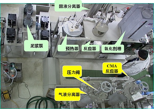 生活垃圾變廢為電 “水熱氧化技術(shù)”成功研發(fā)