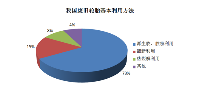 廢舊輪胎破碎 潔普環(huán)保先行