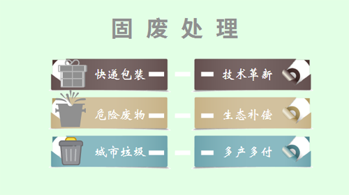 固體廢物如何處理 多個部門獻言計策