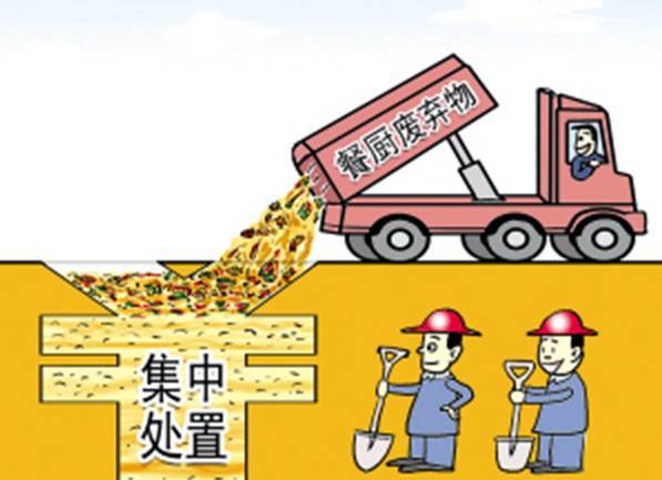 餐廚垃圾處理能力缺口明顯，潛在市場空間巨大