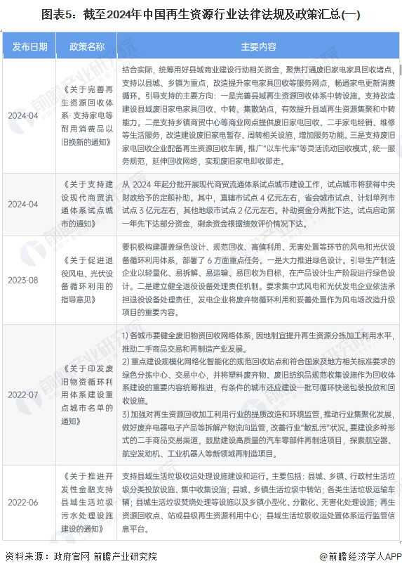 中國(guó)再生資源行業(yè)法律法規(guī)及政策匯總