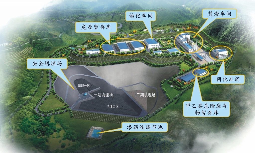 危險廢物處置中心里面的設(shè)備都哪些？危廢處理工藝流程介紹
