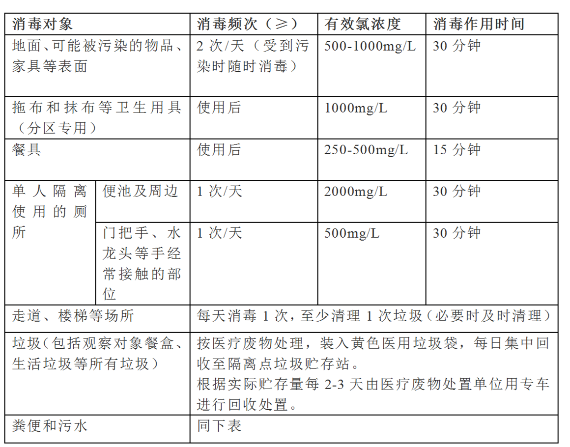 集中隔離醫(yī)學(xué)觀察場(chǎng)所消毒應(yīng)該這樣做