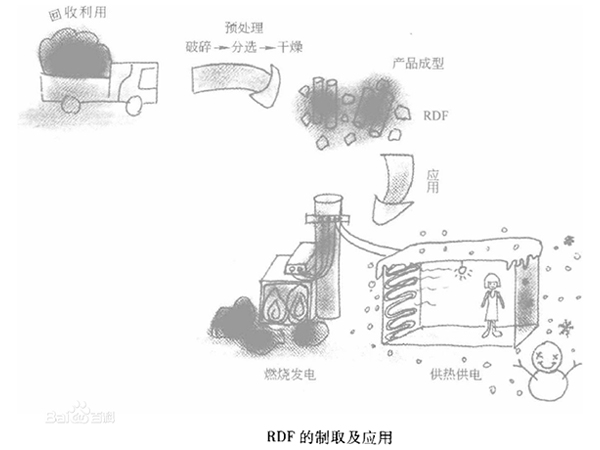 RDF生活衍生燃料破碎機(jī)系統(tǒng)，及RDF燃料破碎工藝流程