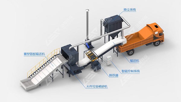 大件垃圾破碎成套設(shè)備,大件垃圾破碎機工藝流程講解