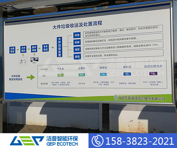 大件垃圾破碎設(shè)備安全知識及生產(chǎn)中注意事項