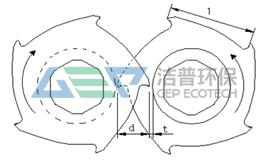 雙軸撕碎機(jī)工作原理