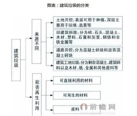 建筑垃圾處理迎風(fēng)口 行業(yè)將面臨哪些問題？