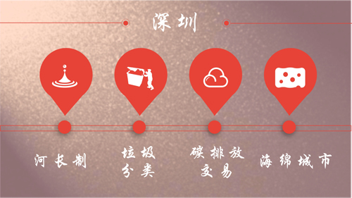 多方合作打造綠色新城
