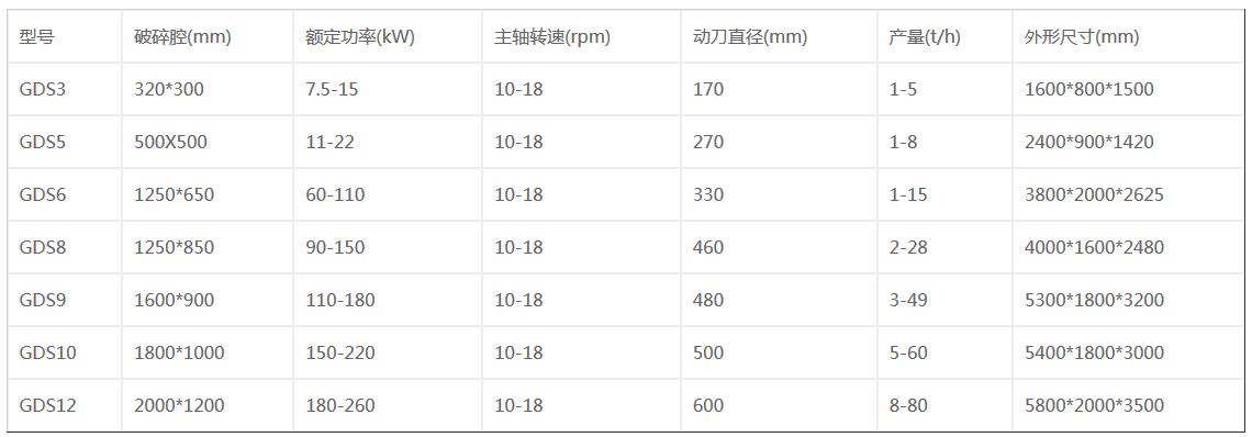 雙軸撕碎機(jī)型號(hào)