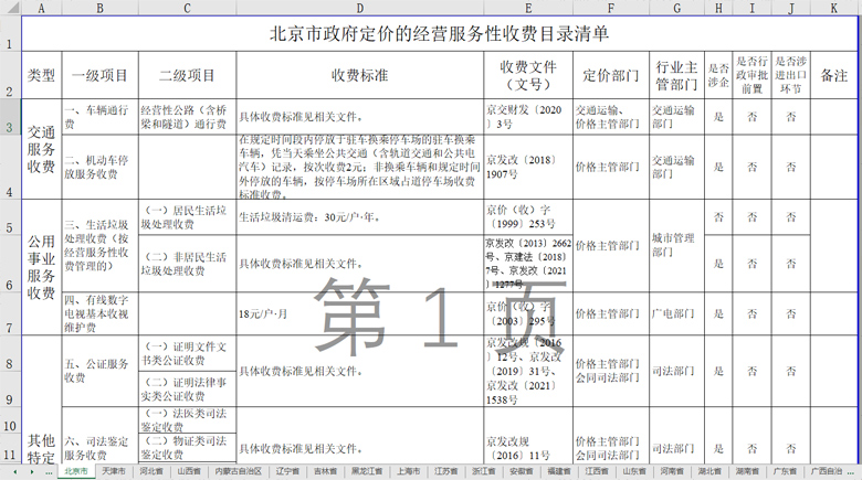 處理一噸危廢要多少錢？附全國危險(xiǎn)廢物處理處置價(jià)格一覽