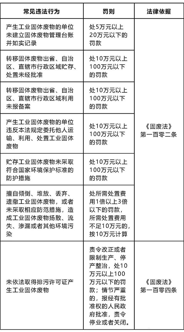 固廢處理資質(zhì)由哪個(gè)部門審批