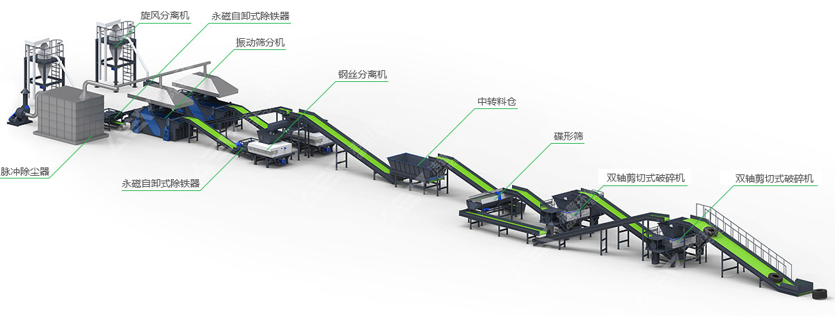 輪胎撕碎機多少錢一臺？廢輪胎破碎機報價